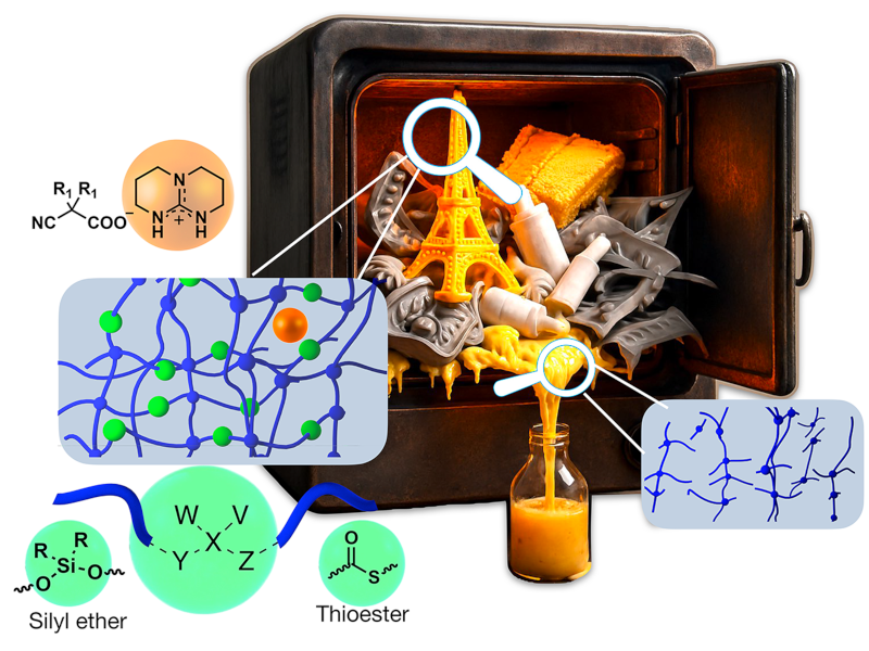 Une équipe du CNRS a développé une méthode de recyclage des polymères thermodurs